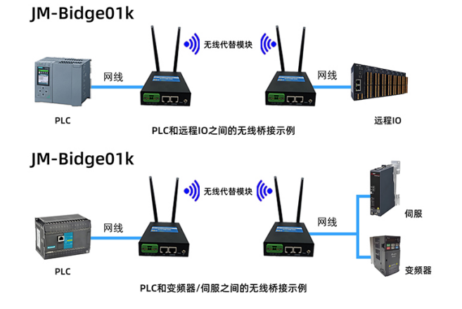 无线网桥工厂AGV/RGV小车集群PLC无线组网应用案例(图4)