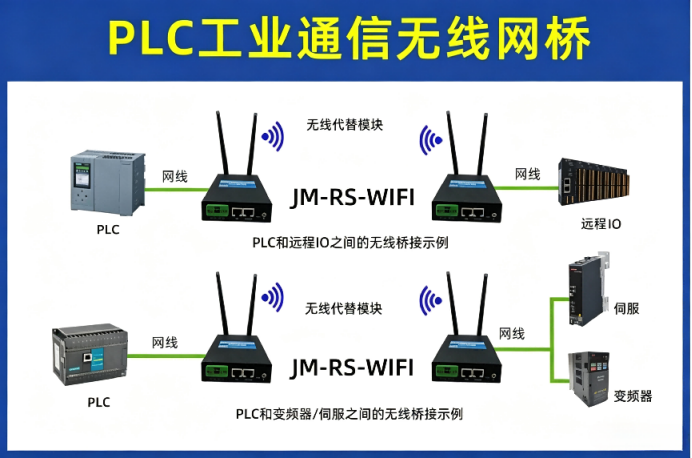 捷米特JM-RS-WIFI数传模块智能仓储AGV小车串口无线通讯应用案例(图1)