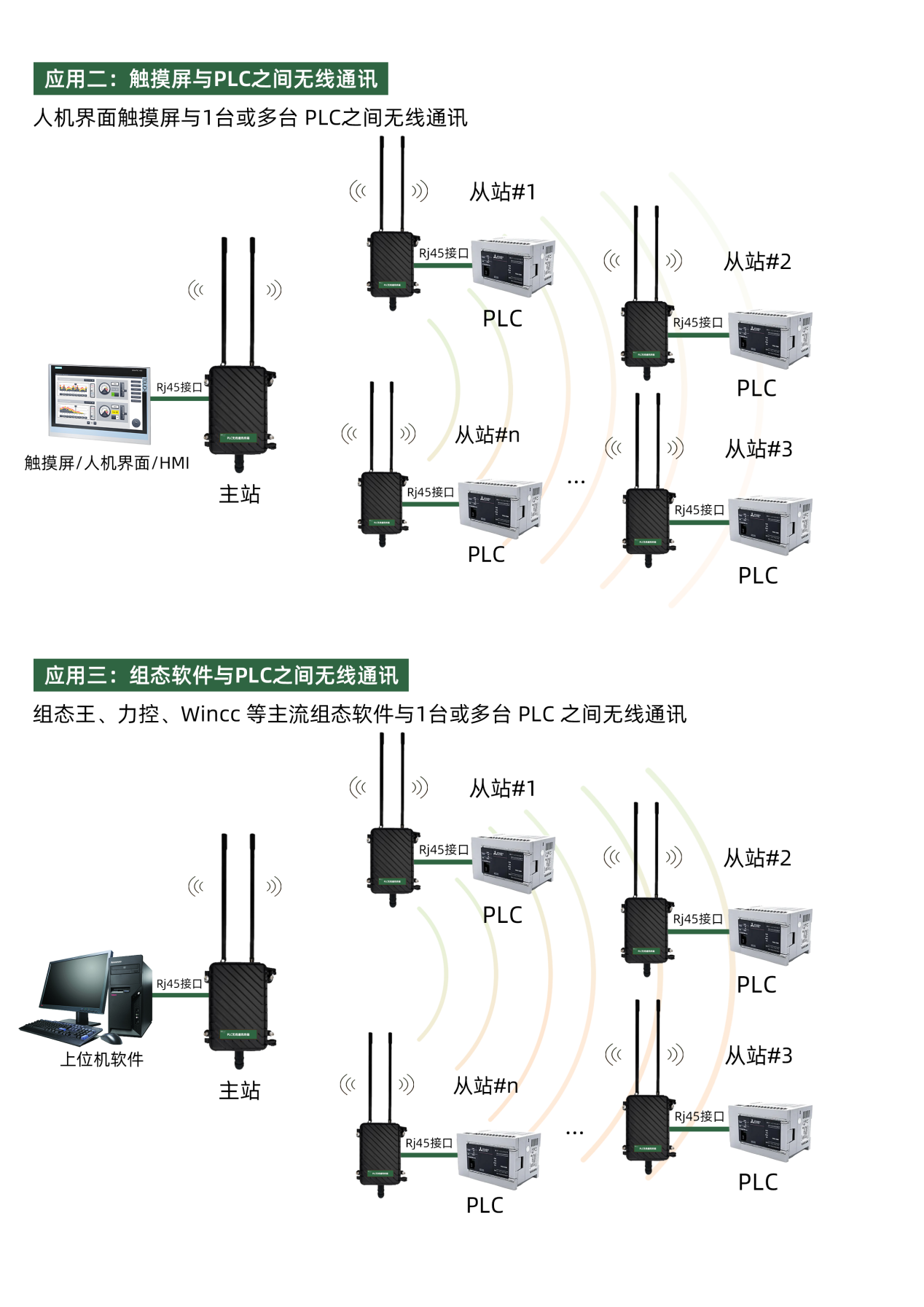 无线网桥冶金车间桥式天车PLC无线联动改造案例(图3)