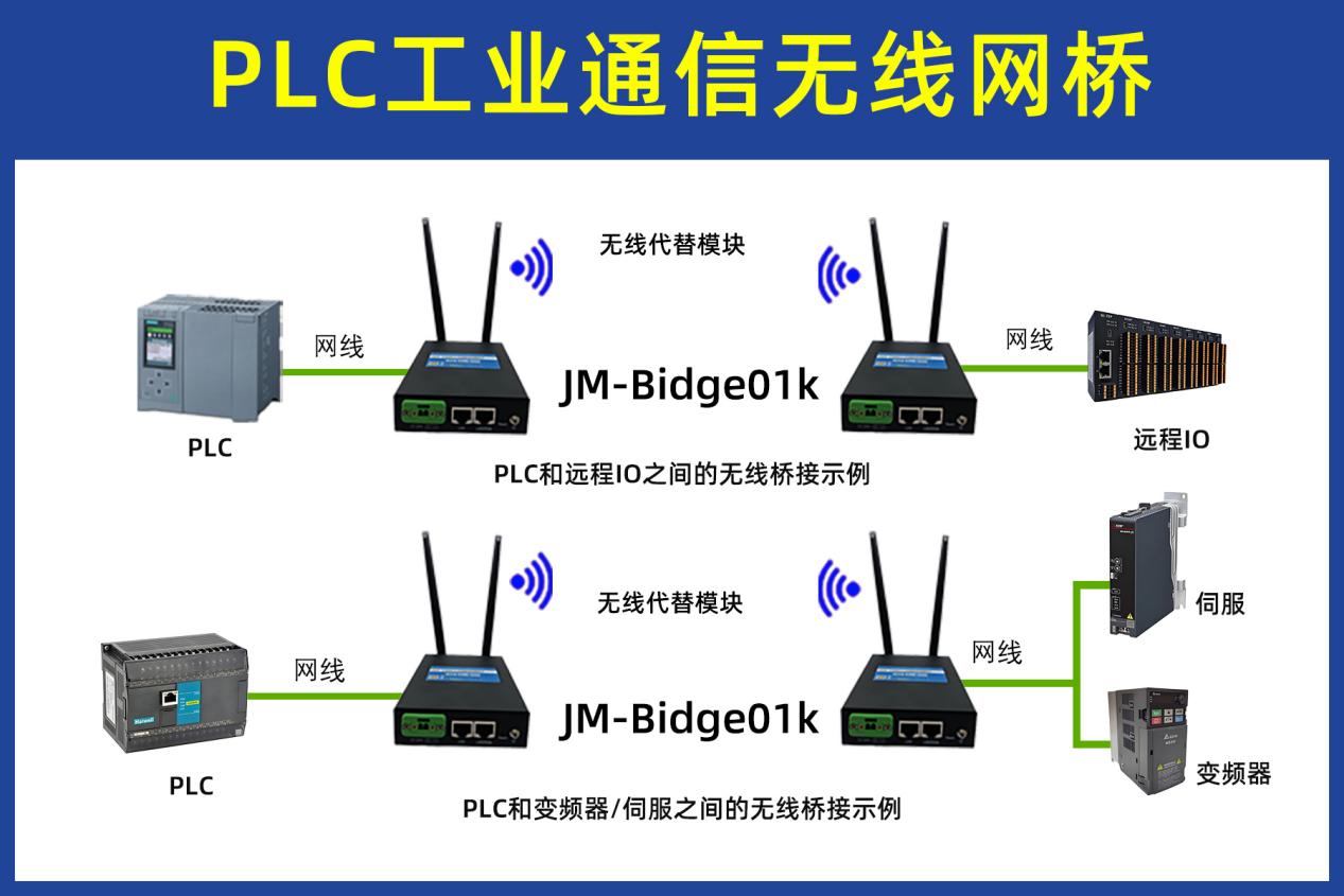 无线网桥污水处理厂分散泵站PLC集中无线监控案例(图1) 无线网桥污水处理厂分散泵站PLC集中无线监控案例(图1)