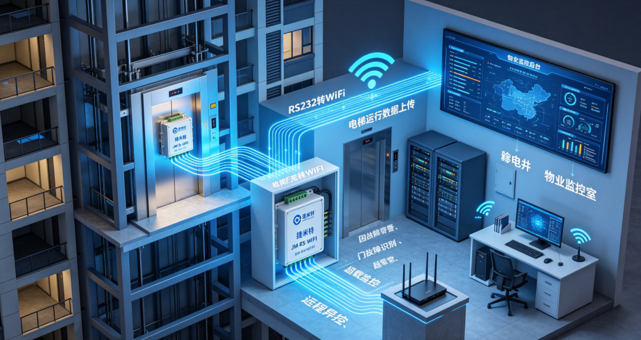 捷米特JM-RS-WIFI数传模块电梯控制柜串口数据无线监控应用案例(图2)