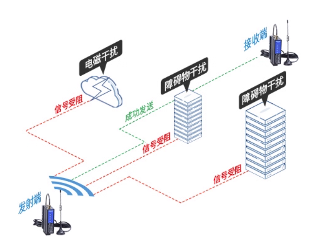 捷米特JM-RS-WIFI数传模块电梯控制柜串口数据无线监控应用案例(图4)