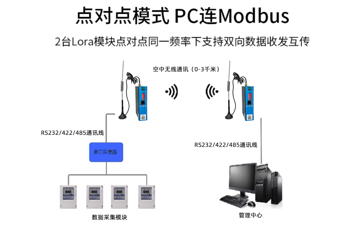 捷米特JM-RS-WIFI数传模块楼宇BA空调、温控机组无线采集应用案例(图4)