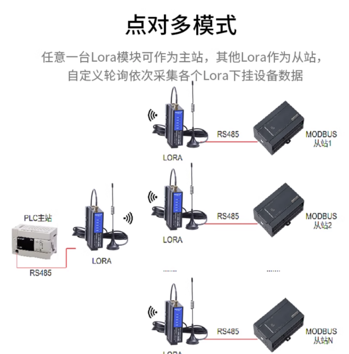 捷米特JM-RS-WIFI数传模块温室大棚水肥一体机无线远程调控应用案例(图4)
