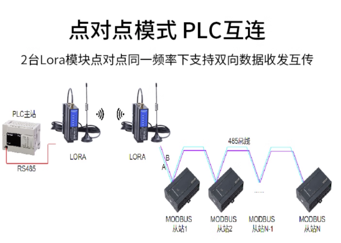 捷米特JM-RS-WIFI数传模块小型工业空压机、冷水机组远程运维应用案例(图4)
