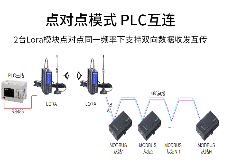 捷米特JM-RS-WIFI数传模块车间PLC触摸屏无线联网调试应用案例(图4)