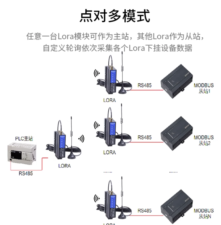 捷米特JM-RS-WIFI数传模块智能仓储AGV小车串口无线通讯应用案例(图4)