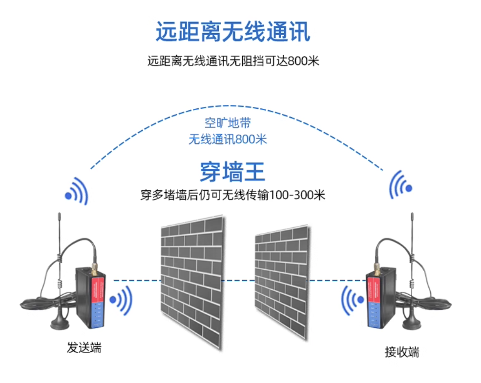 捷米特JM-RS-WIFI数传模块教学实训PLC实验台无线数据交互应用案例(图4)