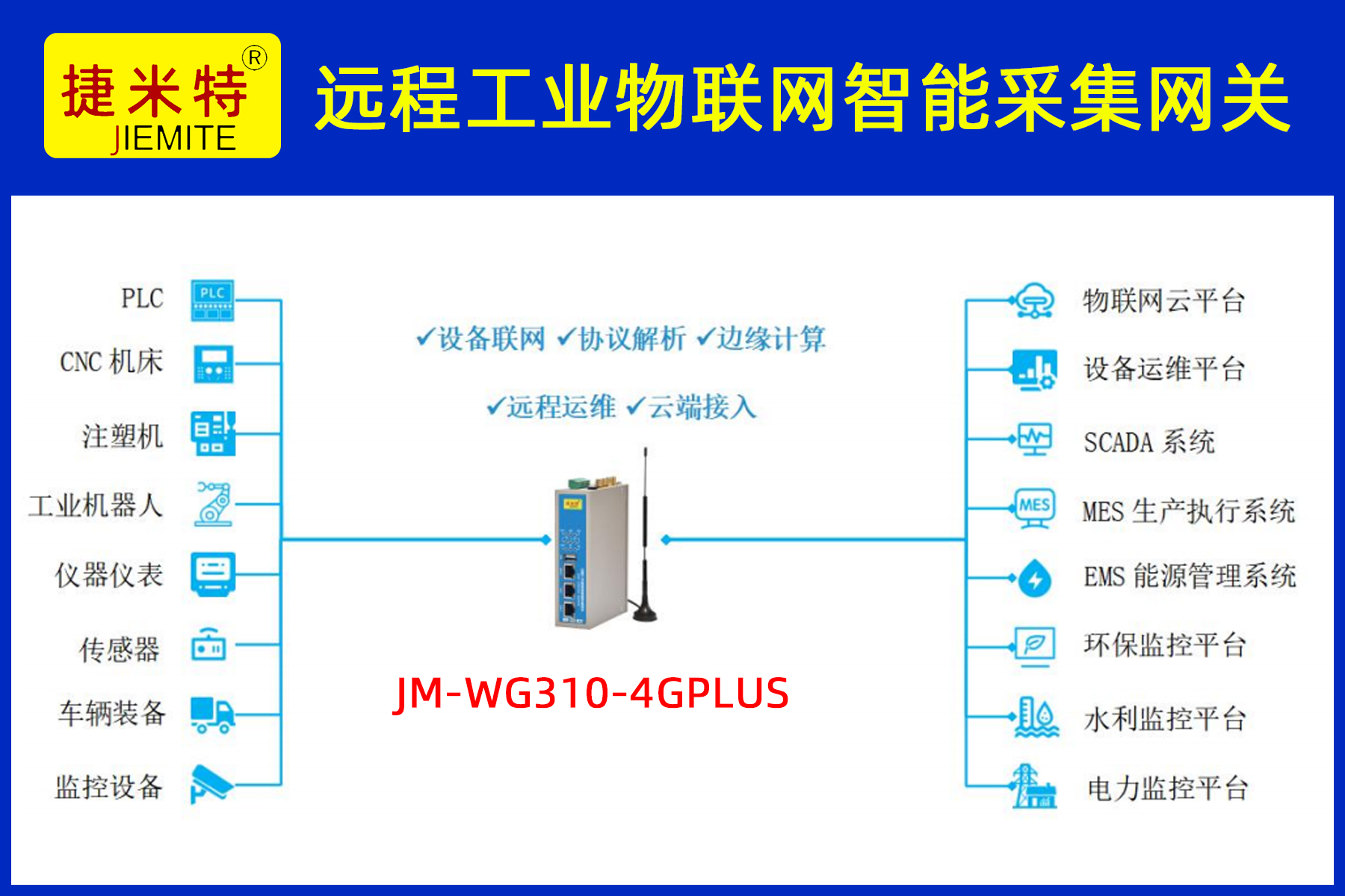 远程工业物联网智能采集网关(图5)