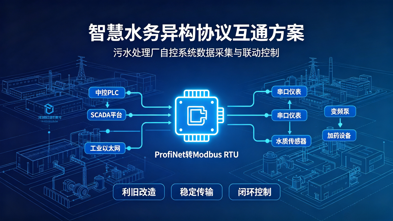 ProfiNet转Modbus RTU网关实现污水处理厂自控系统异构总线互联互通应用案例(图5)