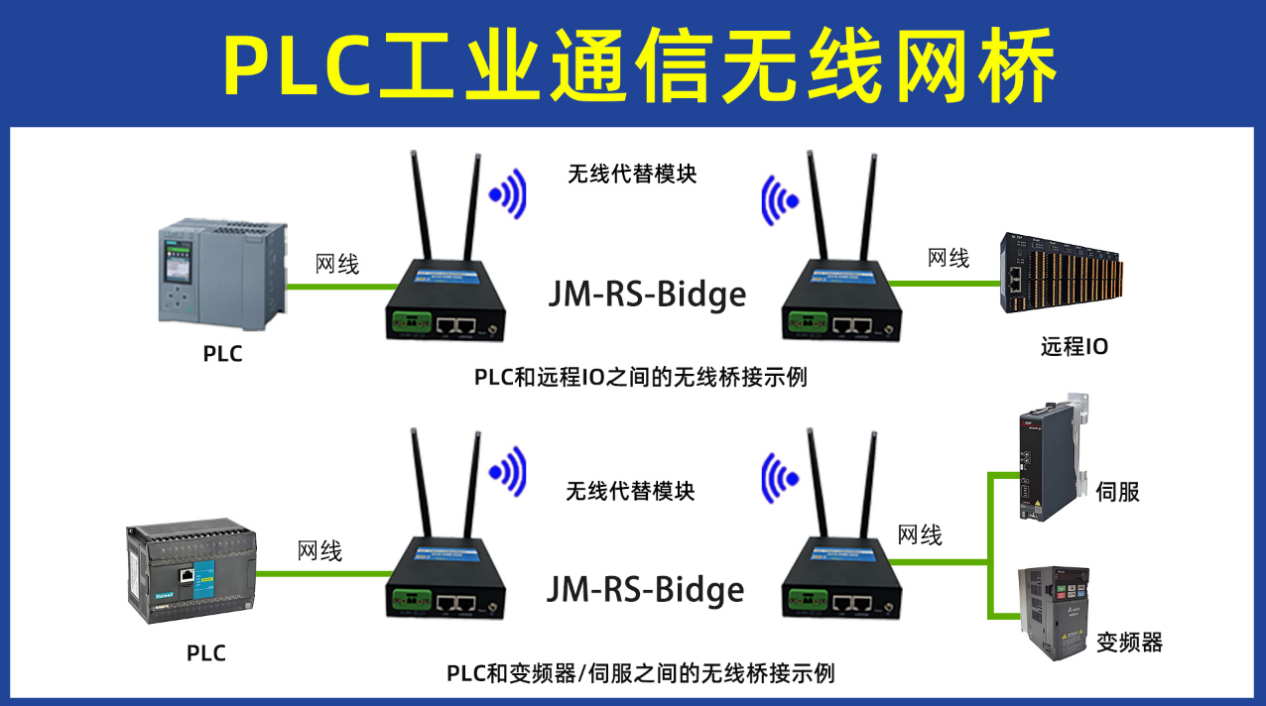 串口转无线网桥车间行车天车PLC无线通讯应用案例(图5) 串口转无线网桥车间行车天车PLC无线通讯应用案例(图5)