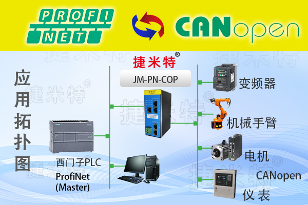 Profinet转CANopen网关实现工业设备西门子PLC与变频器通讯方案