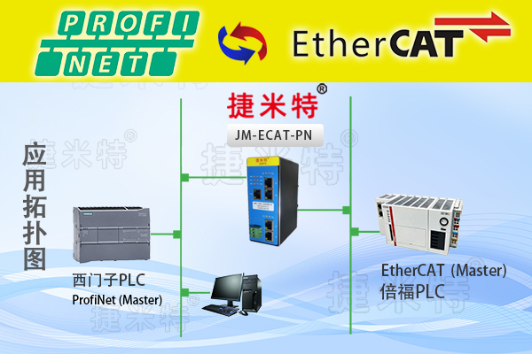 ProfiNet转EtherCAT网关实现西门子S7-1500与倍福CX系列PLC实时通讯应用案例