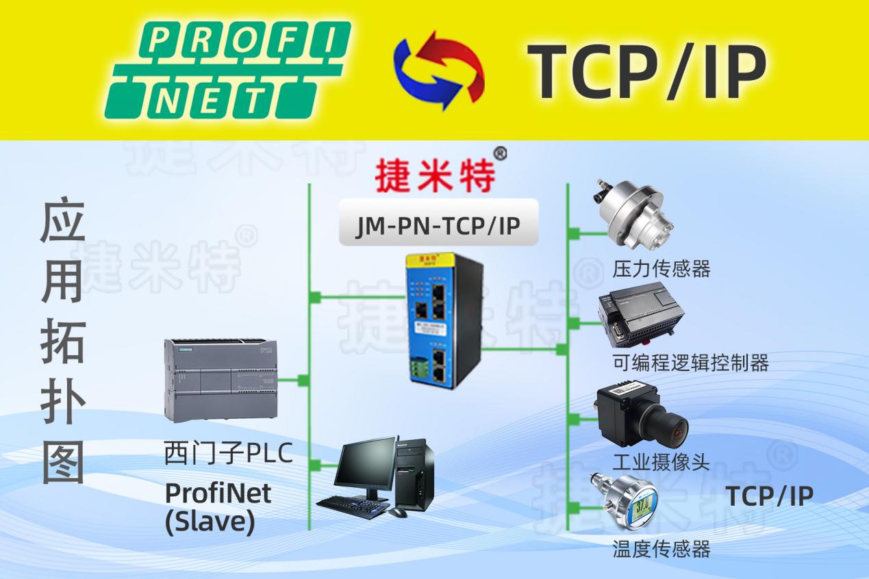Profinet转TCP/IP协议转换网关实现西门子PLC与温度传感器通讯应用案例