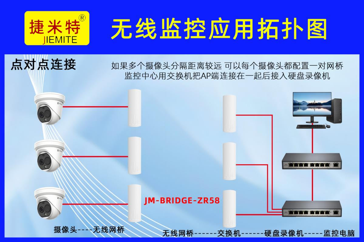 露天矿山厂区多点位 PLC 点对多点无线桥接应用案例