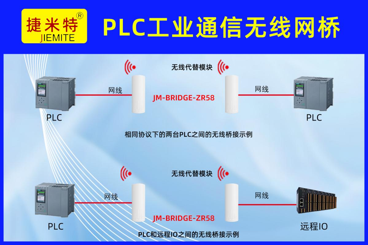制造园区跨楼宇PLC远距离无线桥接应用案例