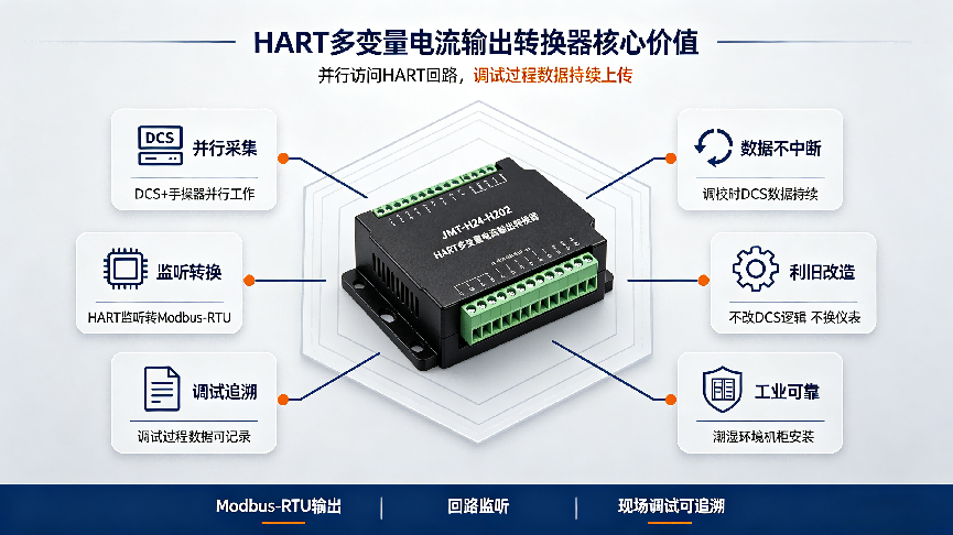 HART多变量电流输出转换器水务现场运维优化实践(图2)