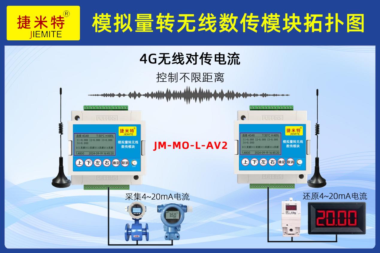 工业车间变频器4-20mA无线电流对传调速控制 应用案例