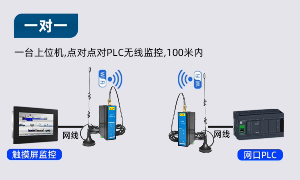 PLC无线Wi-Fi数传通讯模块