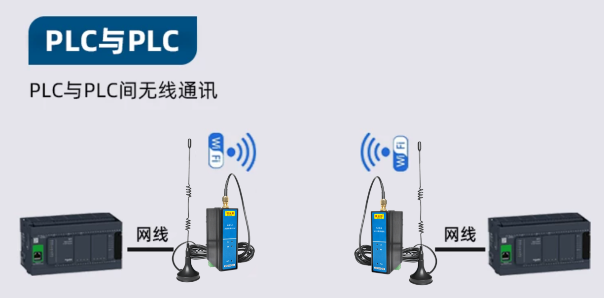 PLC无线Wi-Fi数传通讯模块
