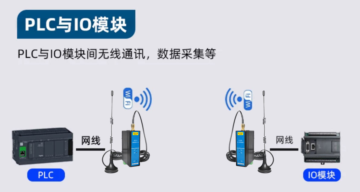PLC无线Wi-Fi数传通讯模块