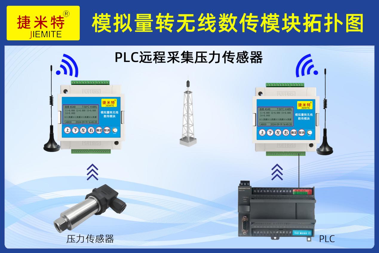 多点水压无线采集+大屏联动PLC稳压调控应用案例