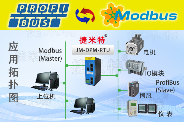 采油站中央监控系统通过Profibus DP转Modbus RTU协议转换网关与多个Profibus DP从站进行通讯案例