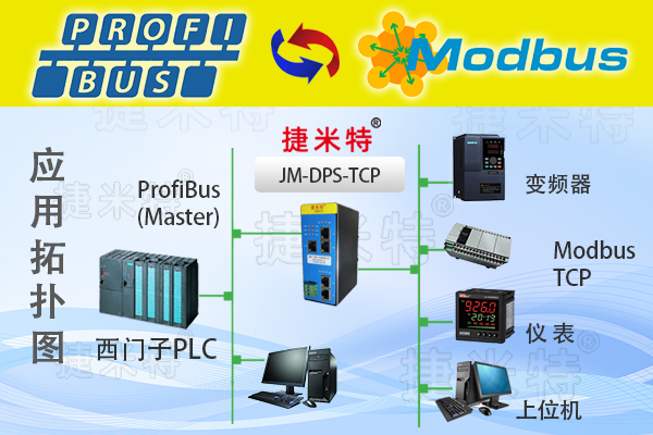 电池片生产企业西门子315PLC通过PROFIBUS-DP转Modbus TCP智能网关与智能检测设备进行通讯案例