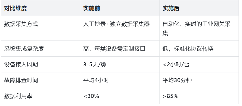 智慧港口三菱PLC使用CC-LINK协议通过CC-LINK转Modbus RTU协议转换网关和多个Modbus RTU从站进行通讯案例(图5)