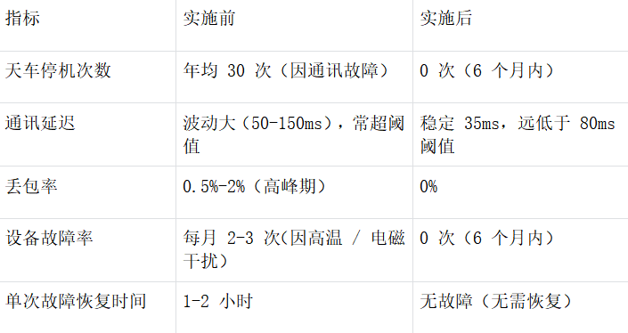 电解车间两车联动系统通过无线网桥实现无线通讯实施案例(图6)