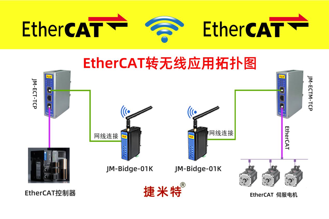 EtherCAT转无线应用：实现3C电子PCB分板机柔性生产无线互联(图1)
