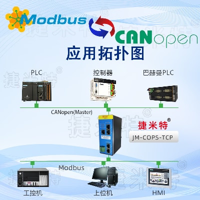 CANopen从站转Modbus TCP  总线协议转换网关(图1)