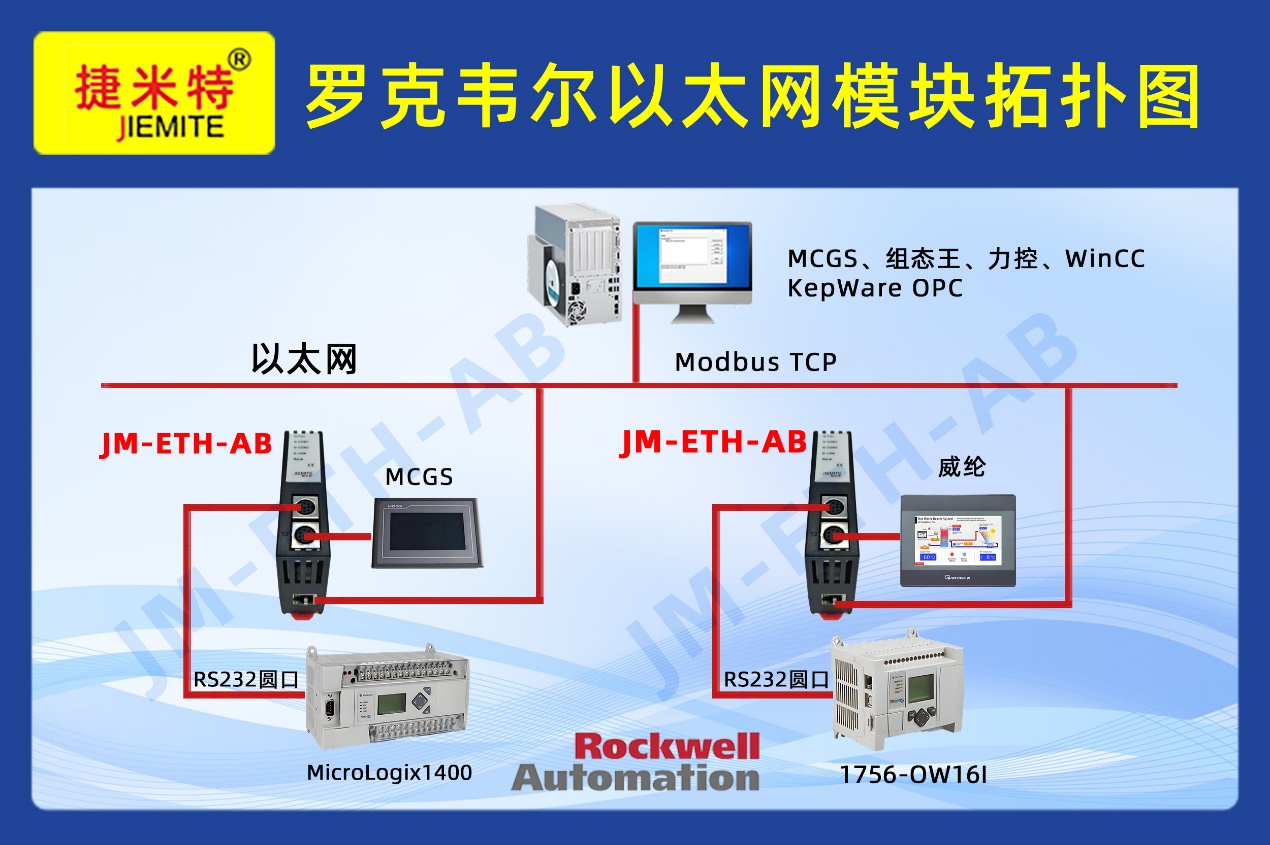 罗克韦尔PLC不用换CPU借助串口转以太网处理器实现KepWare Modbus TCP直连应用案例